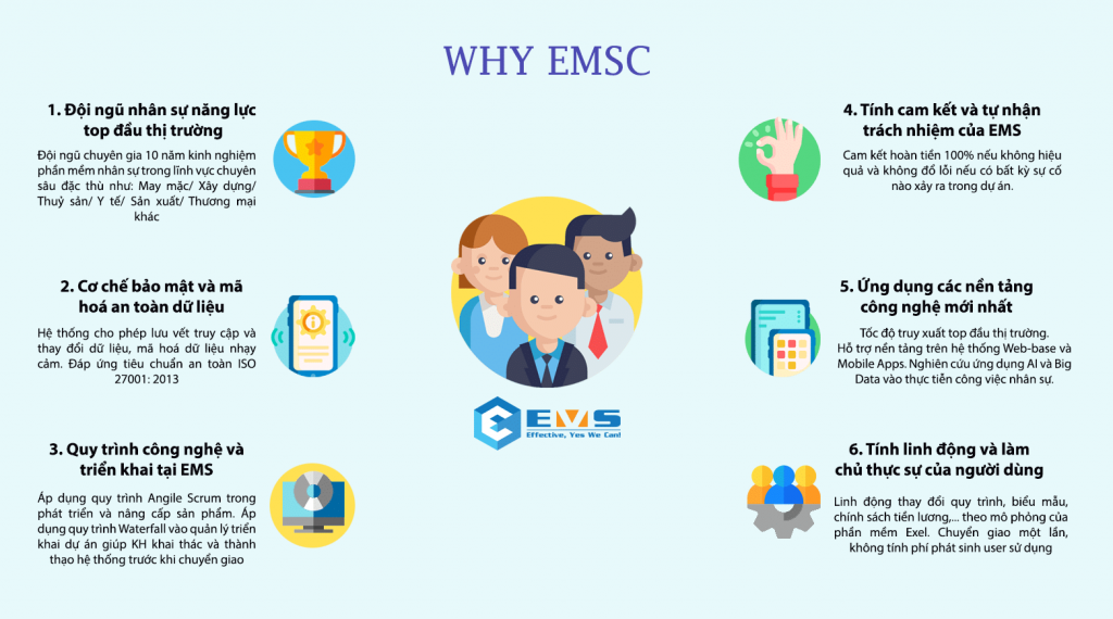 Nhà cung cấp phần mềm nhân sự EMSC uy tín, đáng tin cậy